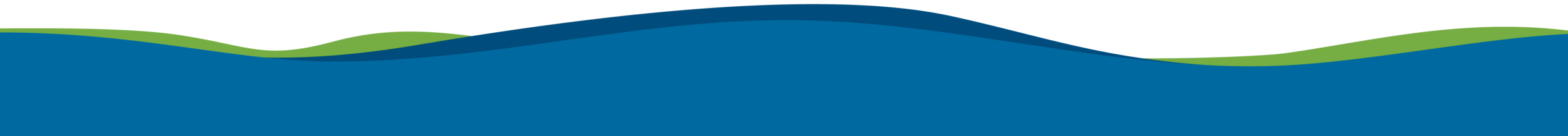 brand language downisde